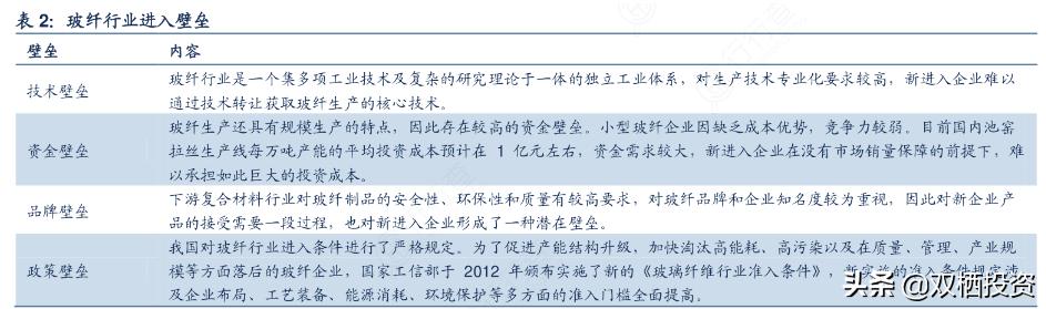 （深度分析）东风不与巨石便，玻纤低价锁估值