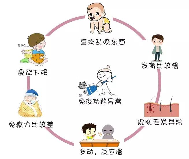 缺锌常见7个症状,你家孩子中招了吗?正确补锌这样做!