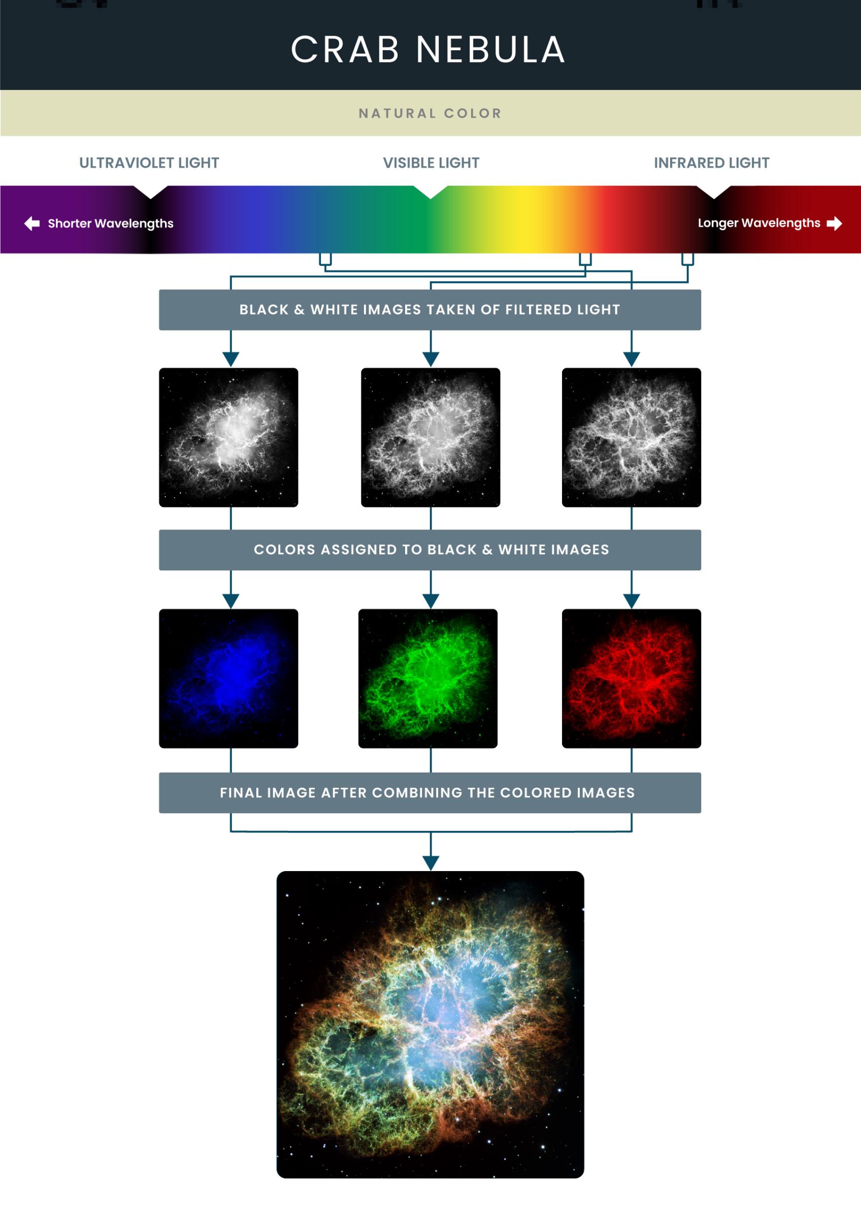 如何制作星空照片后期,用ps把星空模糊的照片变清晰