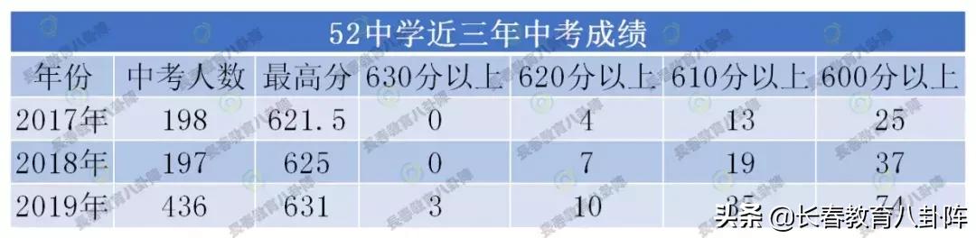 长春多校划片学区房降了吗,长春重点中小连读的学区房有哪些
