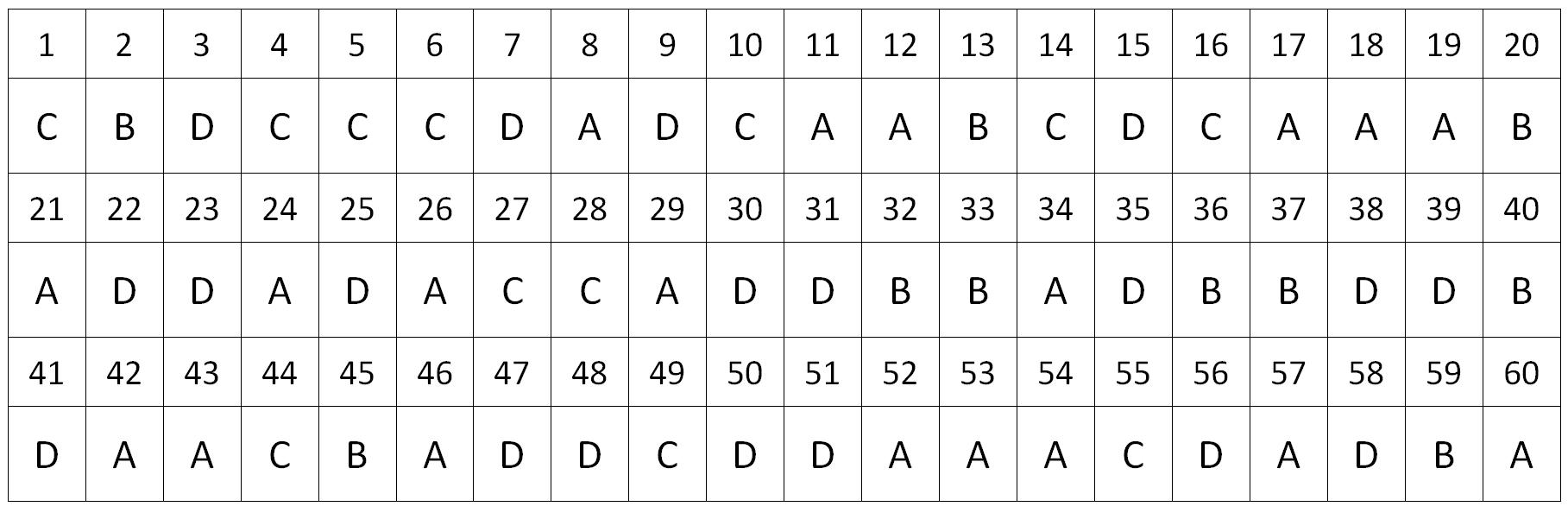 初中生物真菌知识点,初二生物细菌真菌病毒考题