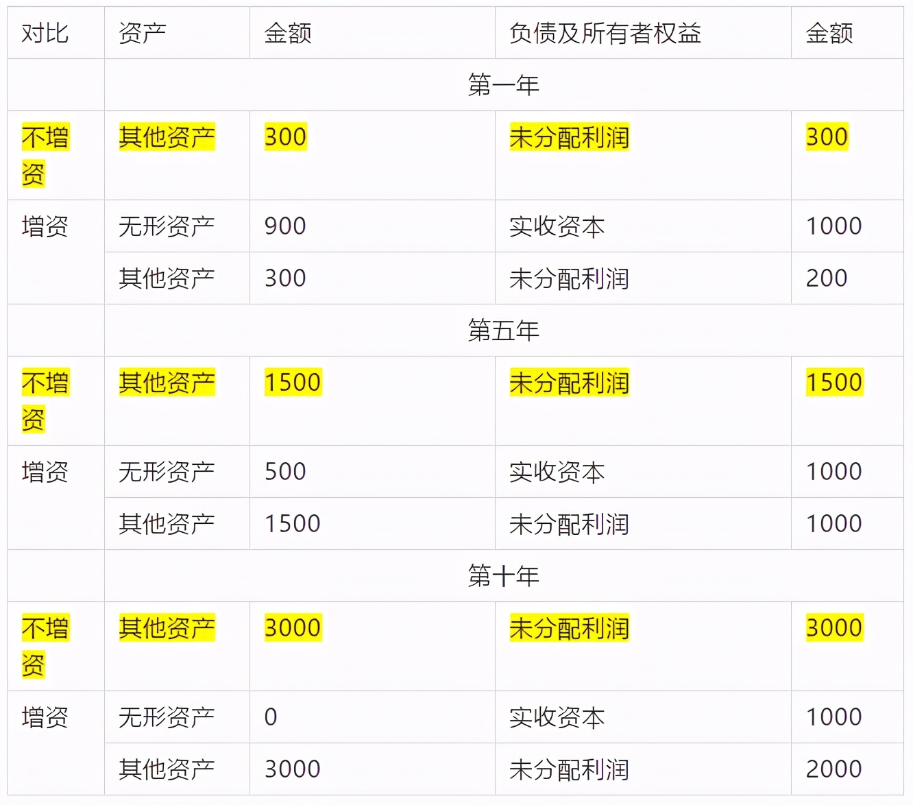 公司用专利出资入股需要缴税吗,实缴制专利出资需要承担什么责任
