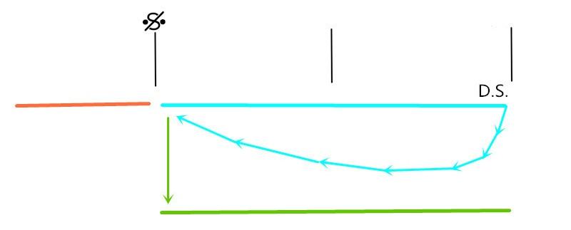 乐理知识入门简谱,二胡简谱乐理知识