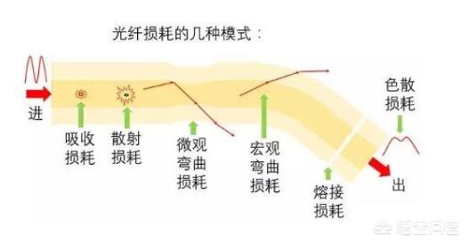 家庭版网速慢怎么解决,电信宽带网速慢的解决办法