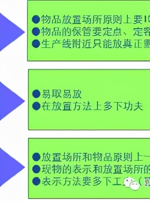 100秒看懂丰田精益5s管理,精益管理体系下的5s生产模式