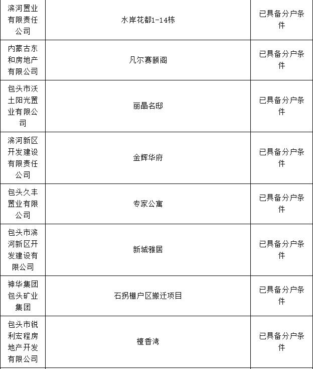 包头市棚改办理房本,包头市办房产证名单