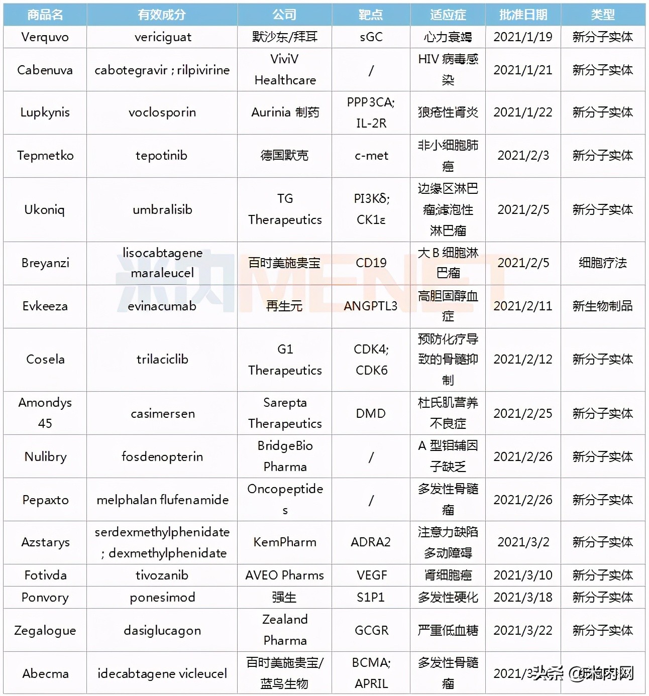 国内创新药第一梯队,近期获批的3个创新药
