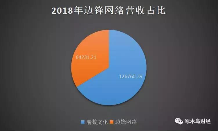 浙数文化的现状,浙数文化成妖可能性