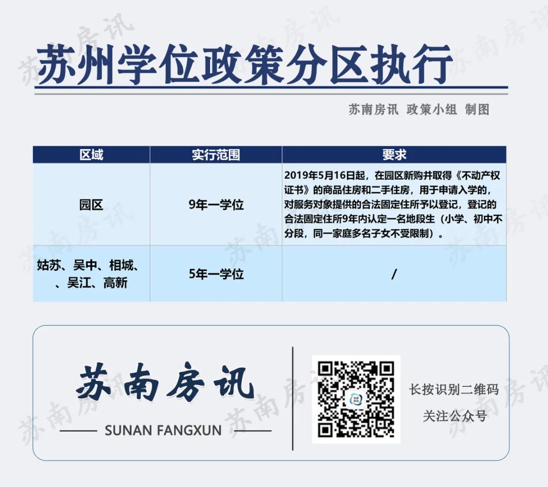 苏州目前的购房贷款政策,苏州买房落户贷款最新政策