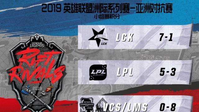 lpl编年史s9,lpl常规赛s9