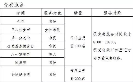 盐城市体育馆最新信息今天,盐城有哪些免费的场馆