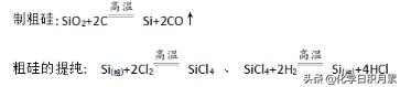高三化学有机常考知识点,关于硅的化学知识点