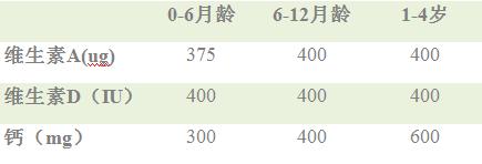 宝宝肺炎可以吃维生素ad吗,3岁宝宝补维生素ad还是d