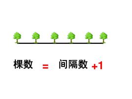 小升初数学重点题型梳理,小学五年级数学植树问题教学视频