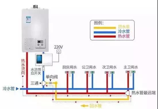 大多数人都不懂的家居技巧,家居冷知识实用干货