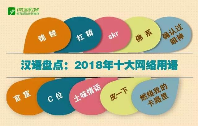 盘点2021年度十大网络用语,2016十大网络用语