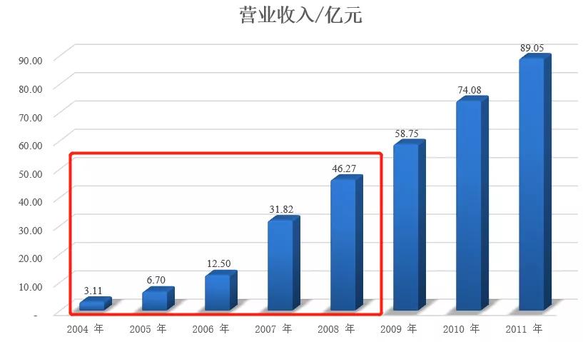 安踏创奥运,安踏新出高端品牌