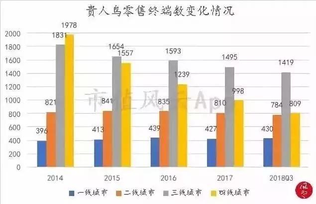 富贵鸟鞋破产了怎么还卖鞋呢,富贵鸟退市原因
