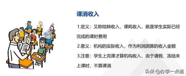 教培机构如何算利润率,教培机构一对一利润怎么算