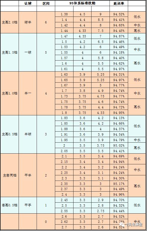 「干货」89、92~96体系标准*率赔**大汇总