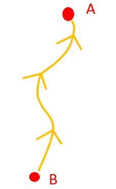 为什么有很多学生在老师讲课的时候什么都懂，但是做题却不会做？