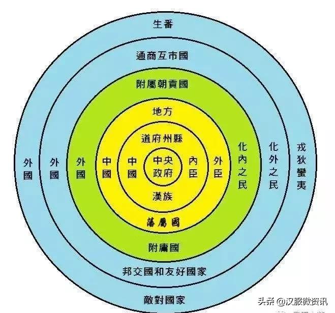 随心浅谈|此文彻底揭露“华夷之辨”的真相