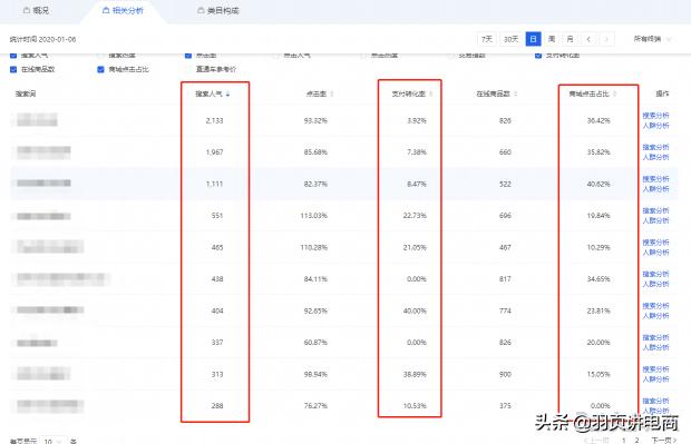 电商新手店铺怎么运营,电商运营店铺的技巧与方法