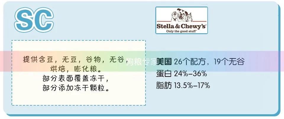 进口猫狗粮,进口猫狗粮十大品牌