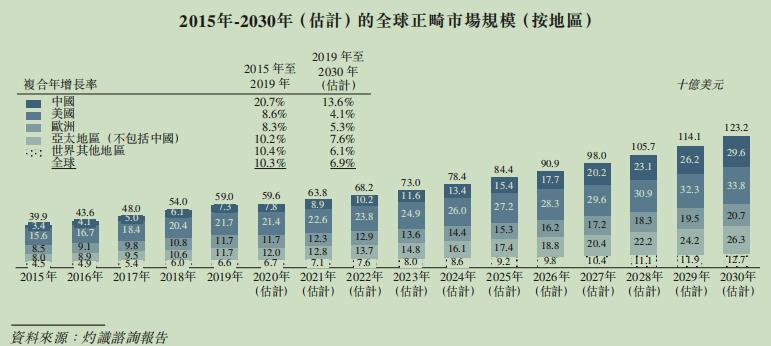 牙科黄金赛道，隐形正畸龙头时代天使，一扇正开启的“天使之门”