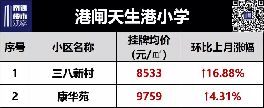 2023南通二手房成交价格查询,南通2018年学区房价格