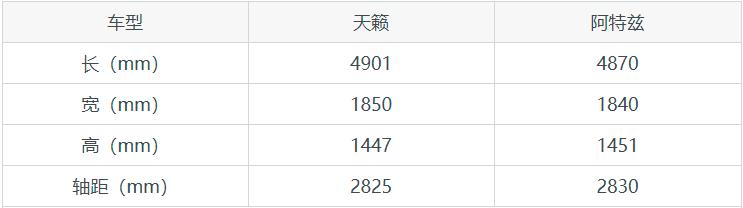 日产天籁和马自达阿特兹对比,阿特兹2.0跟天籁2.0哪个性价比高