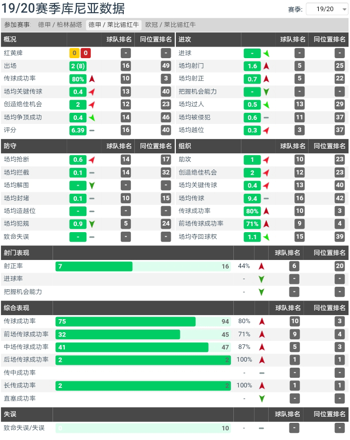 内马尔的能力还能在欧洲踢球吗,内马尔足坛天赋可以排前十吗