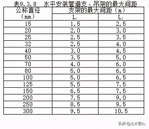 空调水系统管道的安装图例,空调冷凝水管道安装规范