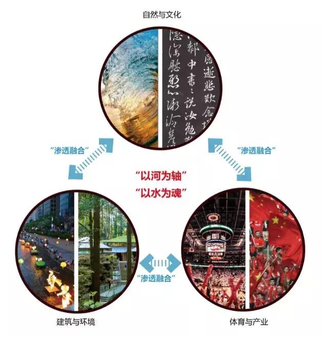 临沂新建体育中心,临沂奥体中心规划效果图
