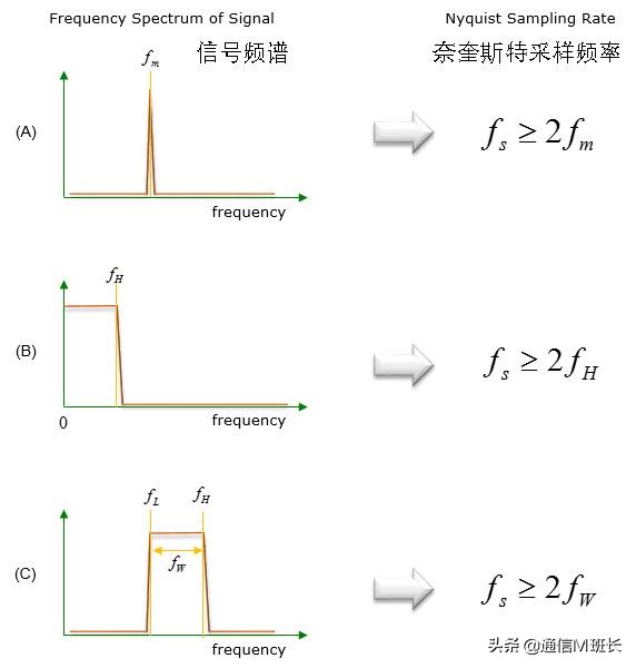 volte高清通话是5g吗,独立5g语音和volte一样吗