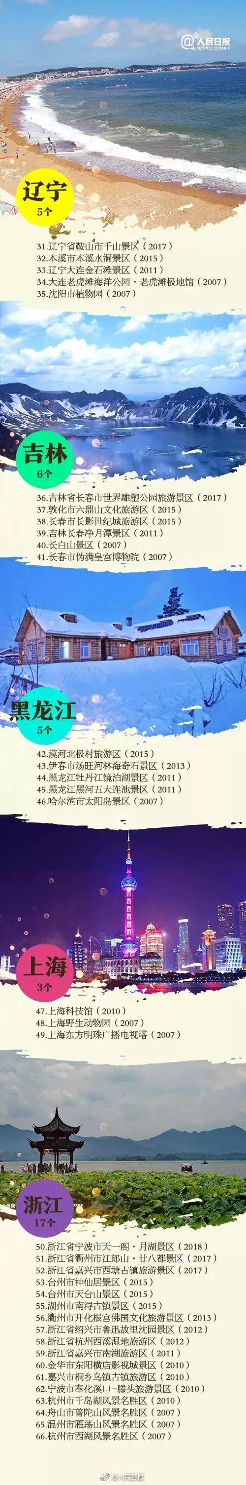 五月份上海有什么新消息,上海4月份有哪些消息