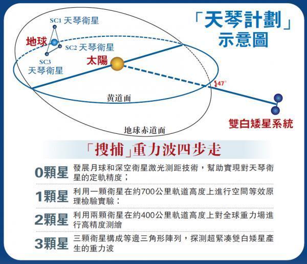 中国的航天技术与美国相比，有哪些优势和劣势？