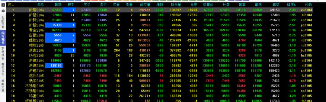 期货是怎么看合约的,期货合约是在跟谁做