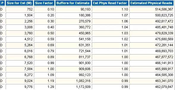 程序员笔记|解读OracleAWR性能分析报告