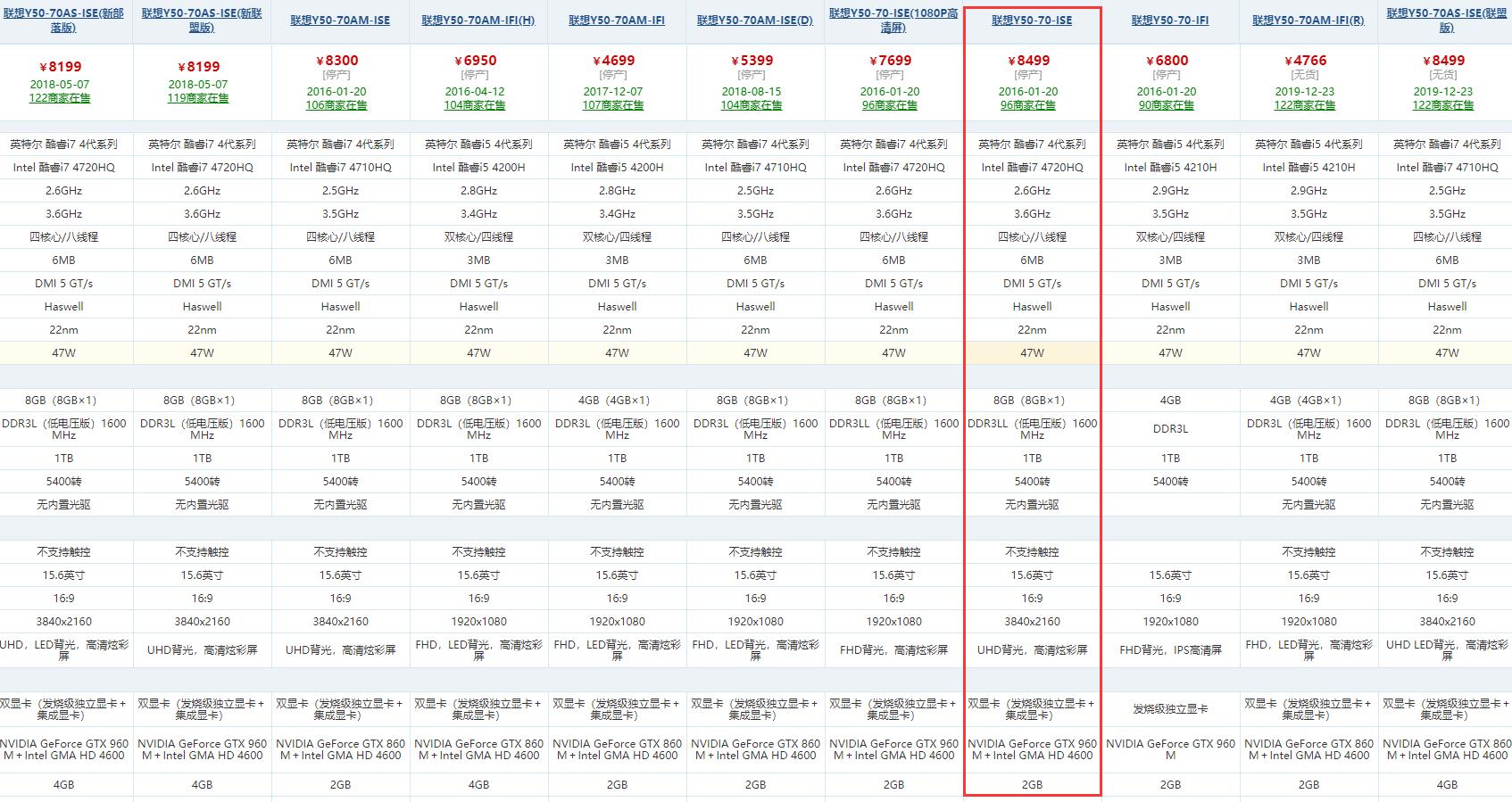 笔记本升级固态要注意事项,笔记本更换固态和内存提升