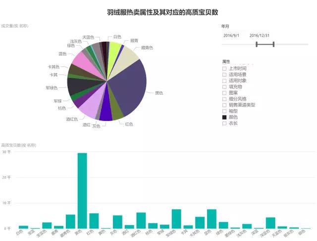 市场洞察淘宝查看类目排名,市场调研淘宝