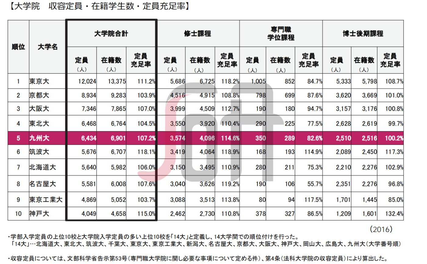 日本的七大名校,日本大学七大维度解析