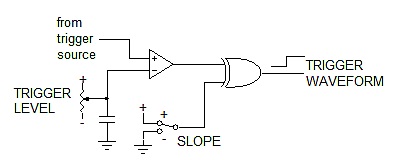 示波器触发发生器：精密同步器