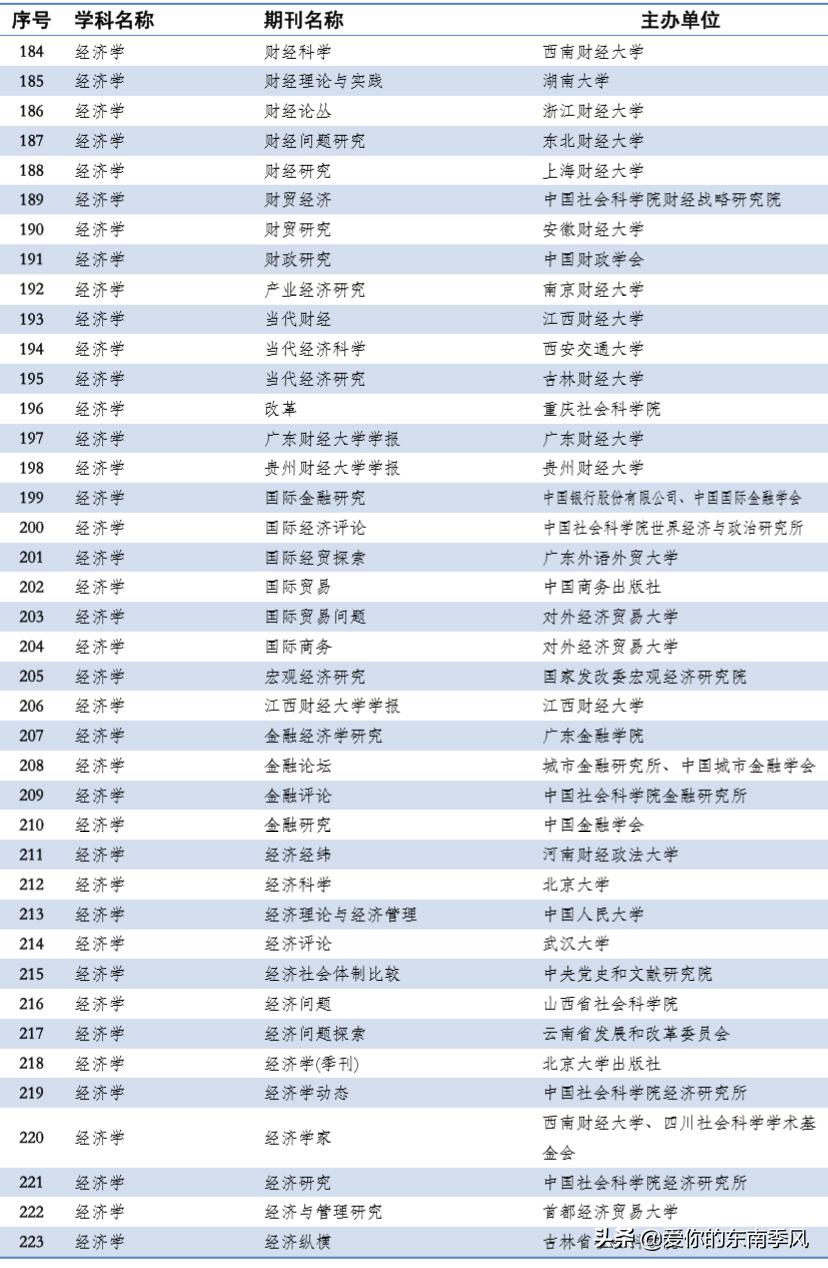 中文期刊abcd分级表,期刊分类及图解