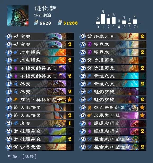 2021炉石酒馆战棋卡组图鉴,炉石传说酒馆战棋卡组视频