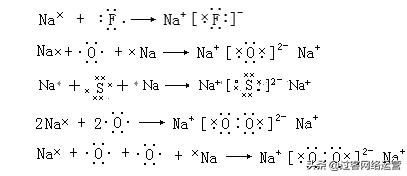 化学选择性必修二物质结构与性质,高一化学必修二有机化合物讲解