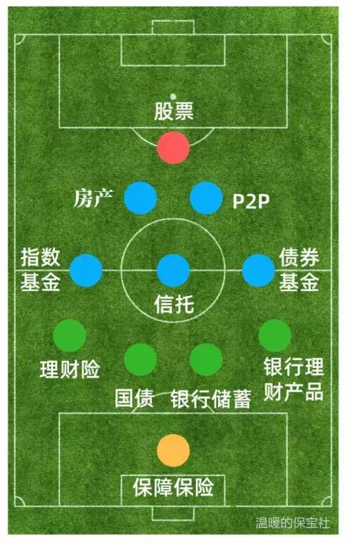 投资理财产品和基金的差别,投资理财和保险