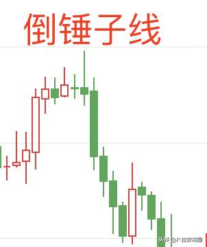 实战k线图解法大全,60分钟k线怎么看懂