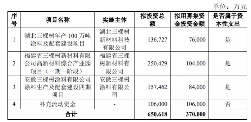 三棵树与恒大有关系吗,恒大三棵树回应与恒大合作情况