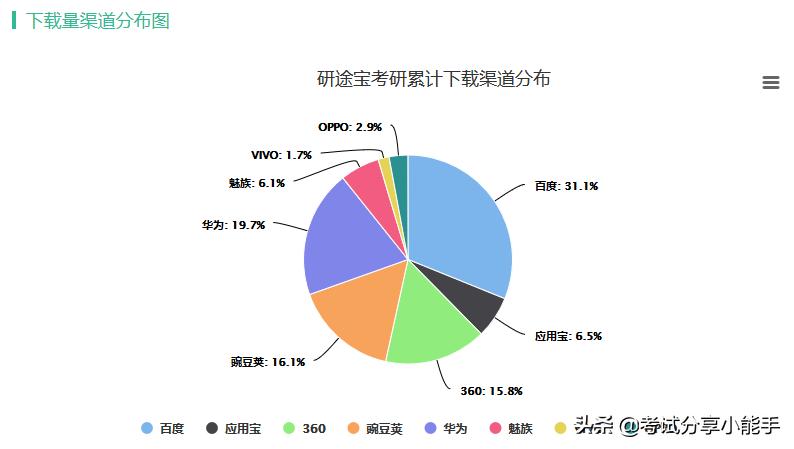 研途考研大数据,研途考研分析题模板